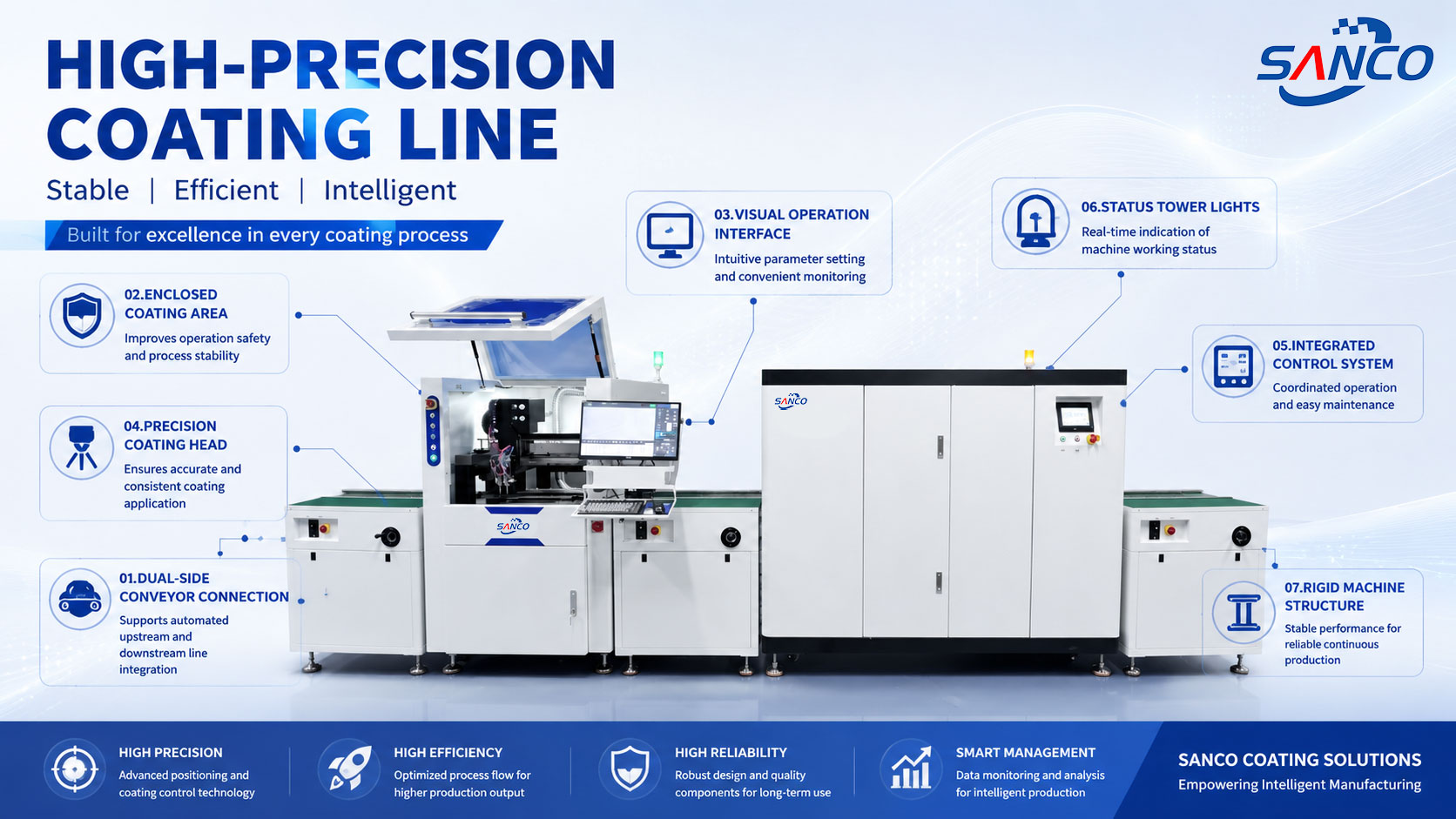 Sanco four-axial conformal coating machine installed at electronics manufacturer in Vietnam